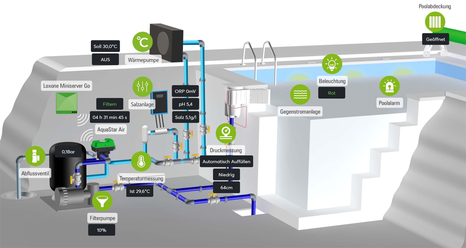 Ob Privatanwender oder Profi: Die grafische Darstellung macht selbst komplexe Systeme übersichtlich und individuell steuerbar.