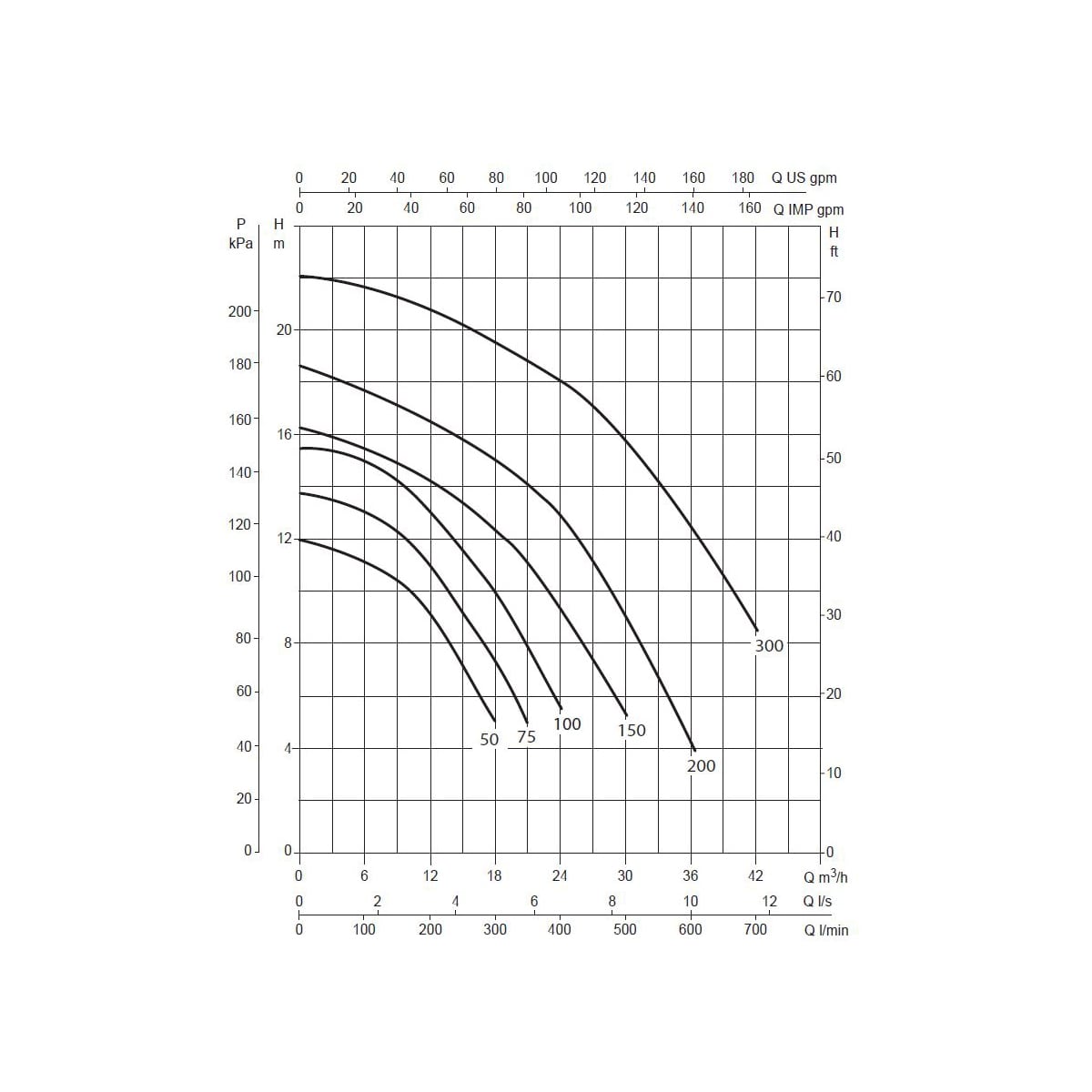 Smart Poolpumpe Europro 